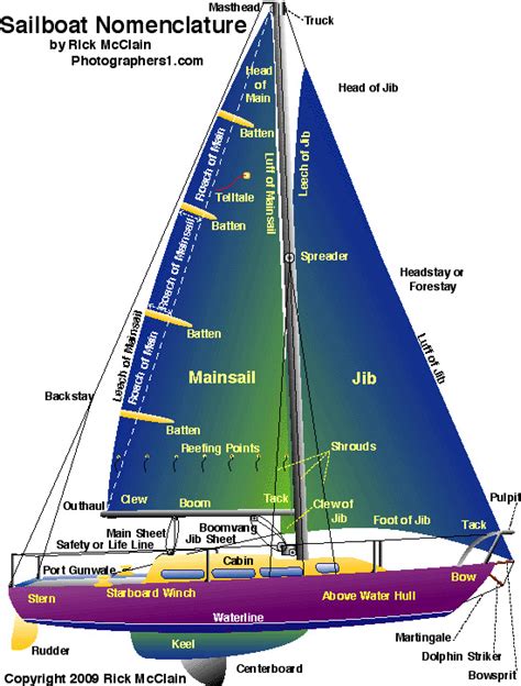 traduction sails|sail meaning.